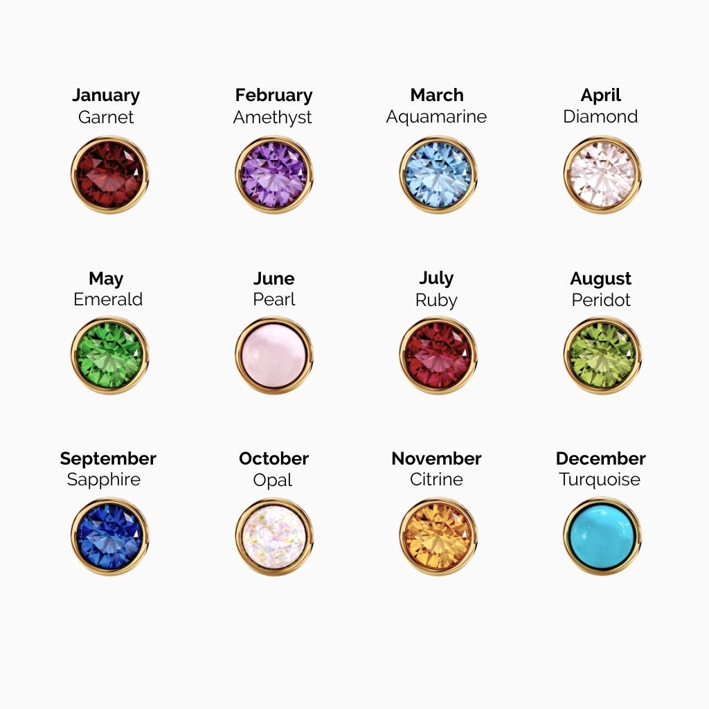 Birthstone chart